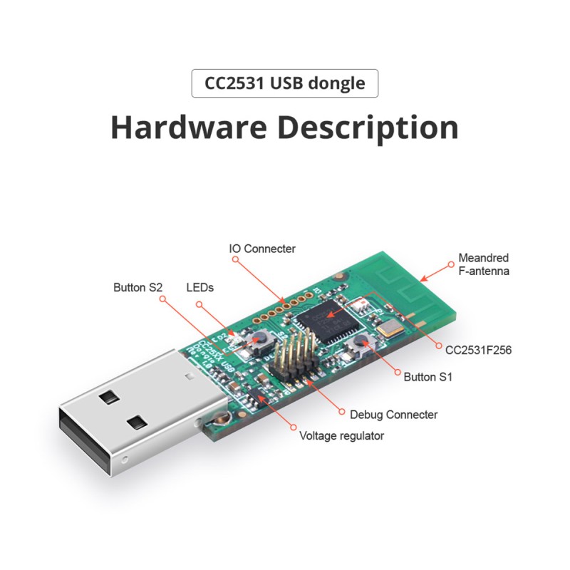 GloboStar® 80051 SONOFF CC2531-R3 - Zigbee Wireless USB Dongle - Packet Sniffer